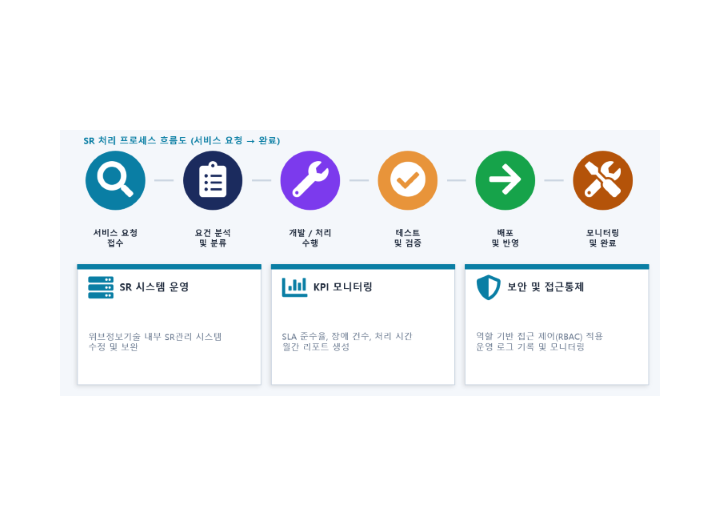 SR처리흐름도_M.png
